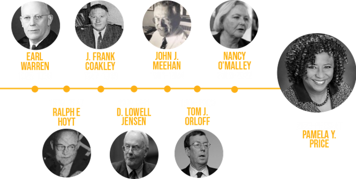 Alameda County District Attorney's legacy chart showing past to present District Attorney's starting with Earl Warren from 1925 - 1938, Ralph E Hoyt from 1938 - 1947, J. Frank Coakley from 1947 - 1969, D. Lowell Jensen from 1969 - 1981, John J. Meehan from 1981 - 1994, Tom J. Orloff 1984 - 2009, Nancy O'Malley from 2009 - 2022, Madame DA Pamela Y. Price from 2023 - Present